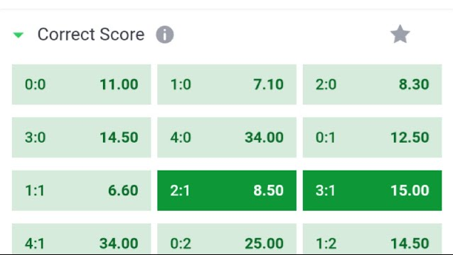 correct score today